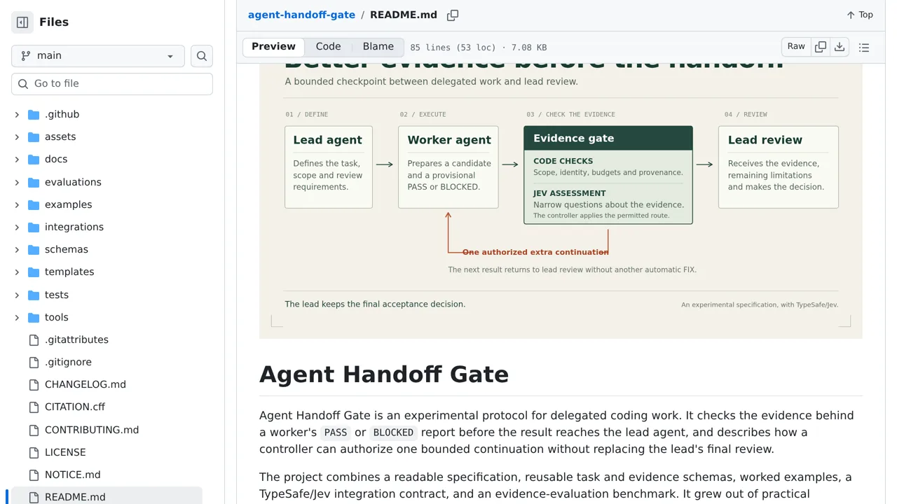 Source screenshot of agent-handoff-gate