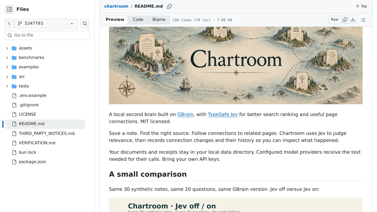 Source screenshot of Chartroom