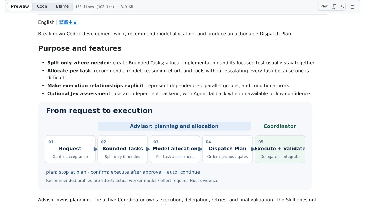 Source screenshot of Codex Route Advisor