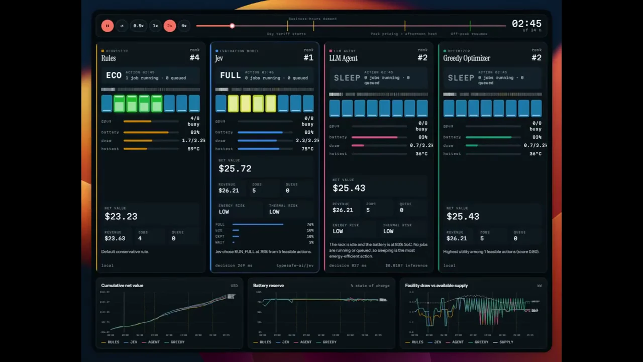 Recorded frame of Data center optimizer