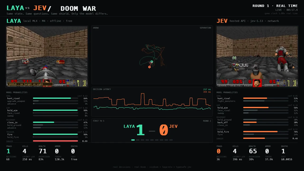 Recorded frame of DOOM WAR — Laya vs Jev