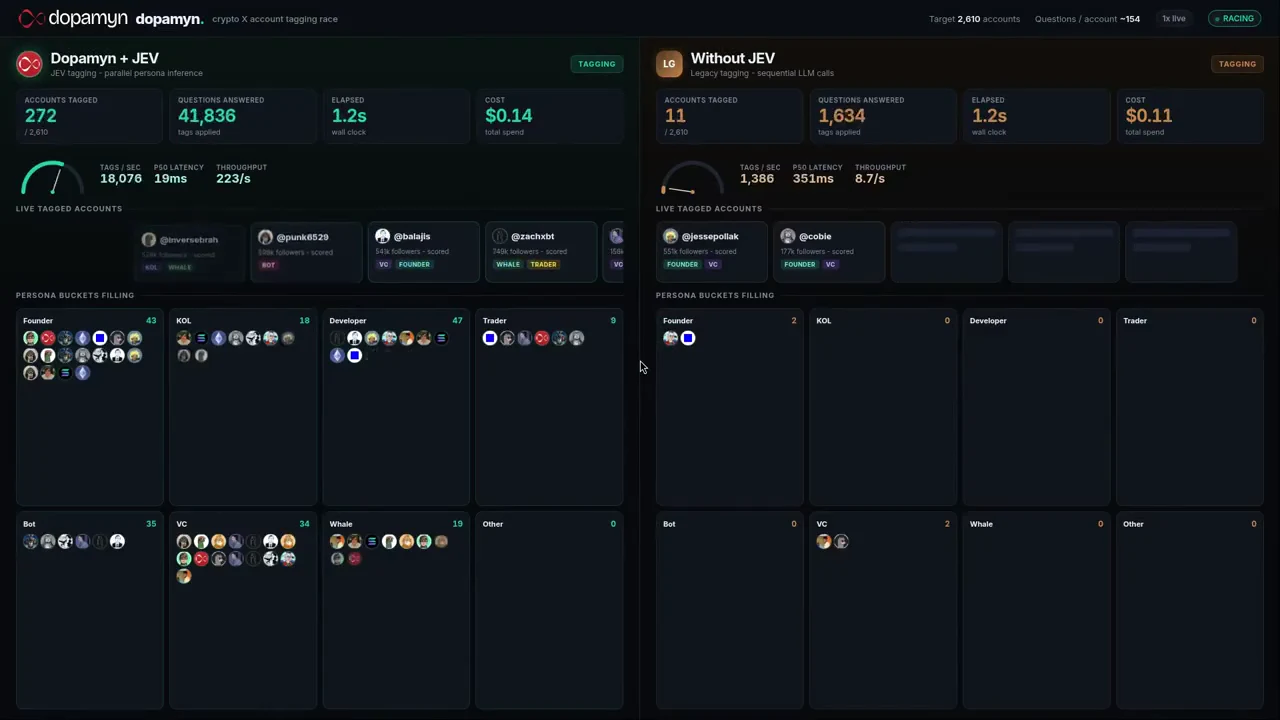 Recorded frame of Dopamyn crypto tagging