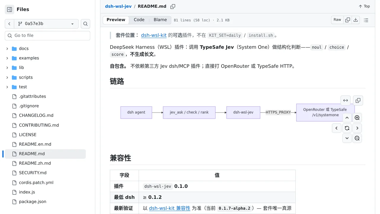 Source screenshot of dsh-wsl-jev