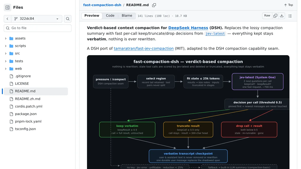 Source screenshot of fast-compaction-dsh