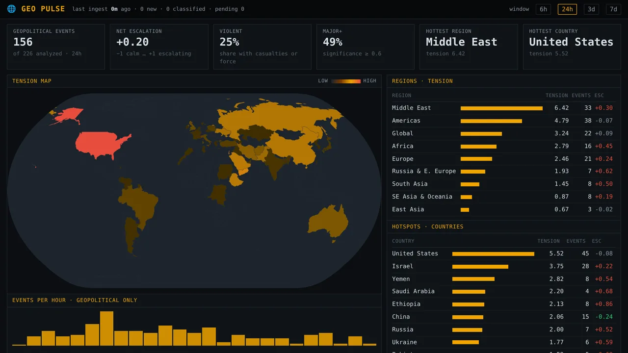 Source screenshot of Geo Pulse