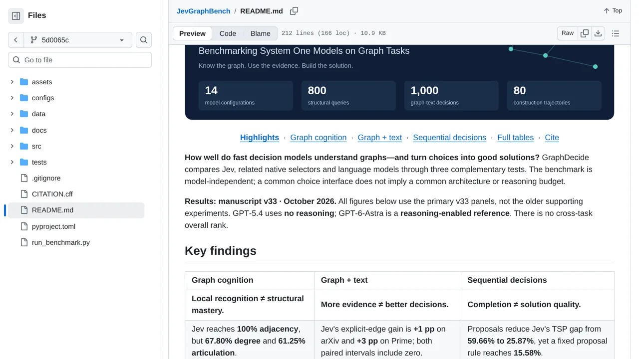 Source screenshot of GraphDecide