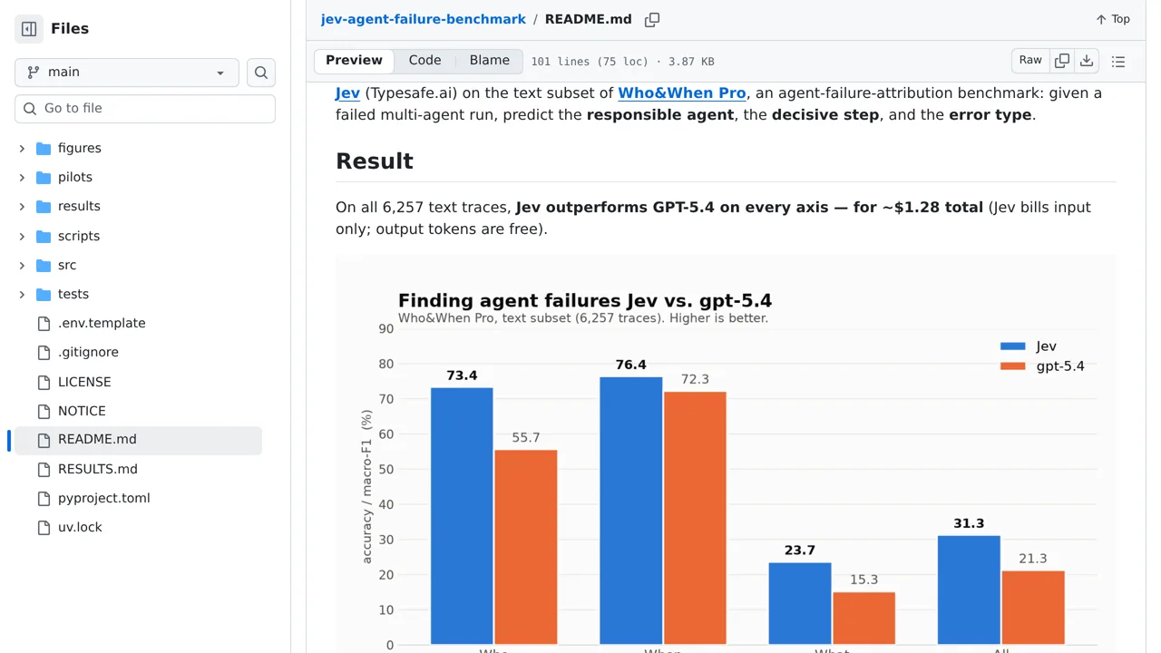 Source screenshot of jev-agent-failure-benchmark