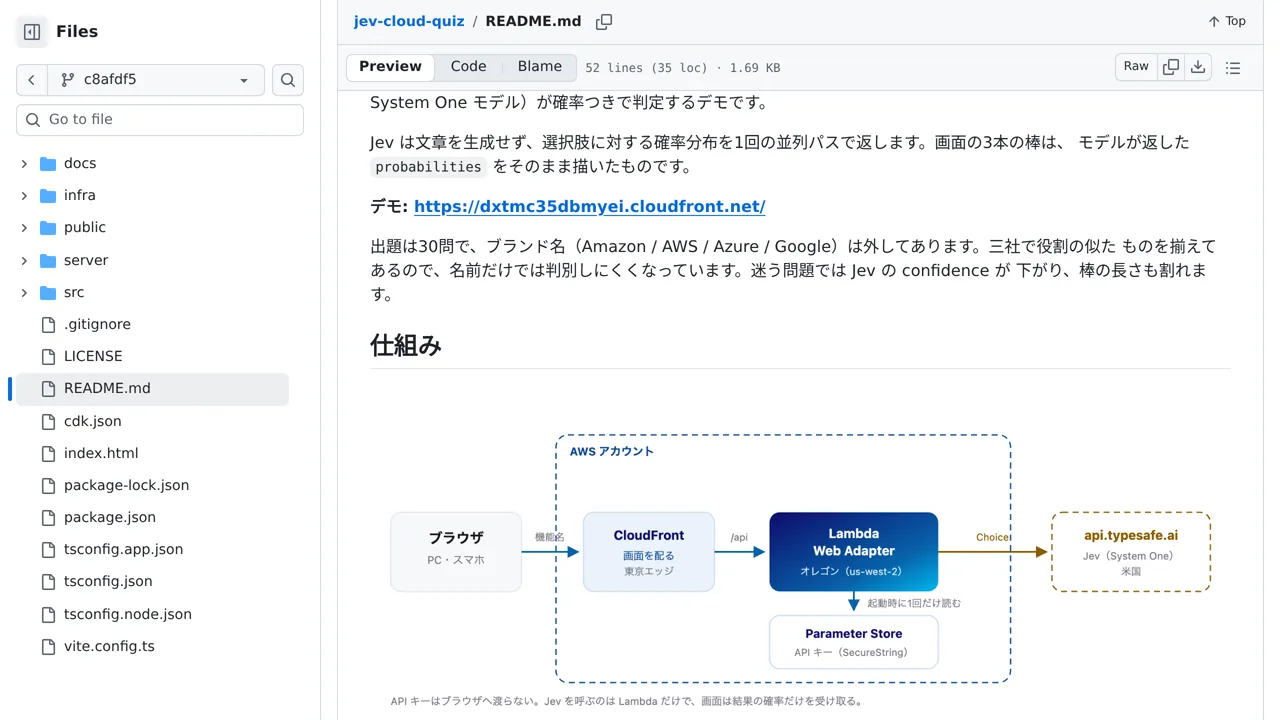 Source screenshot of Jev Cloud Quiz