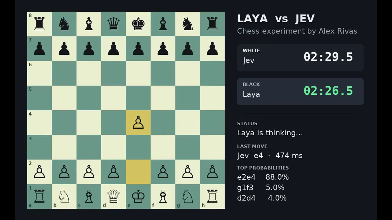Recorded frame of Jev vs. Laya Chess
