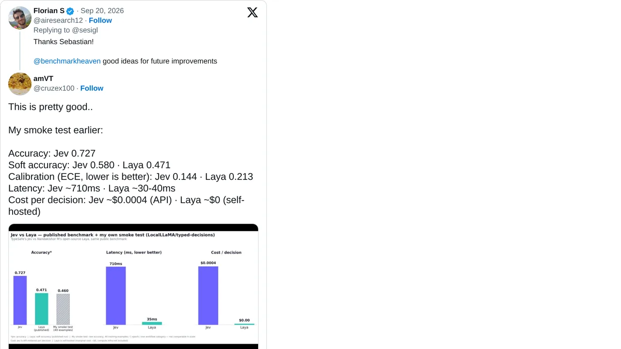 Source screenshot of Jev vs. Laya Smoke Test