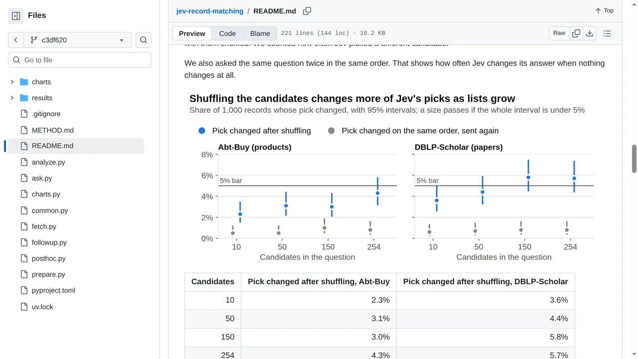 Source screenshot of Matching records with Jev: how many candidates to put in one question, and what goes wrong