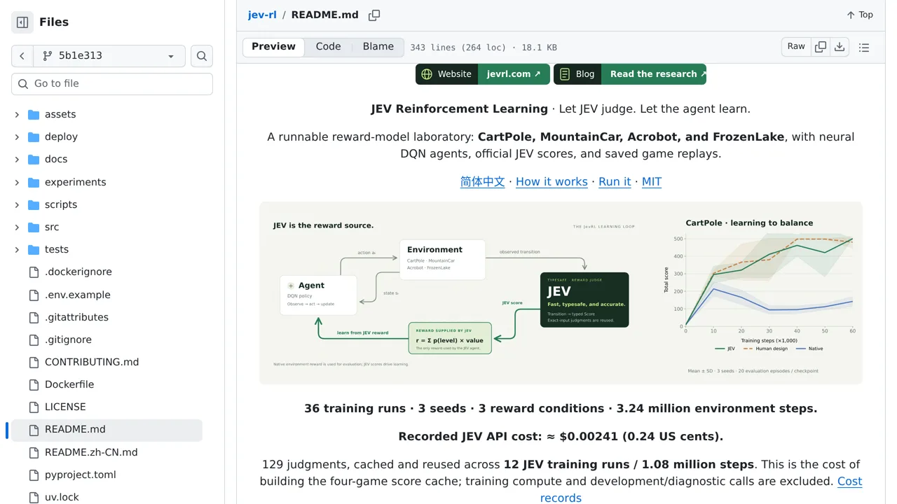Source screenshot of Jev RL