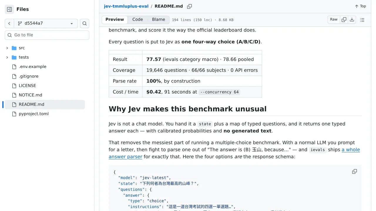 Source screenshot of jev-tmmluplus-eval