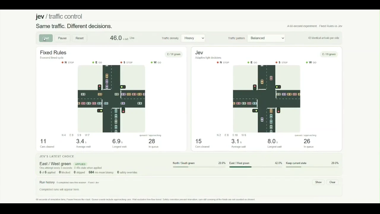 Recorded frame of Jev Traffic Simulation