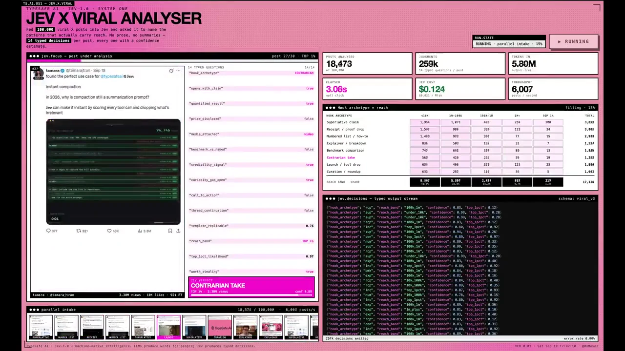 Recorded frame of Jev X Viral Post Analyser