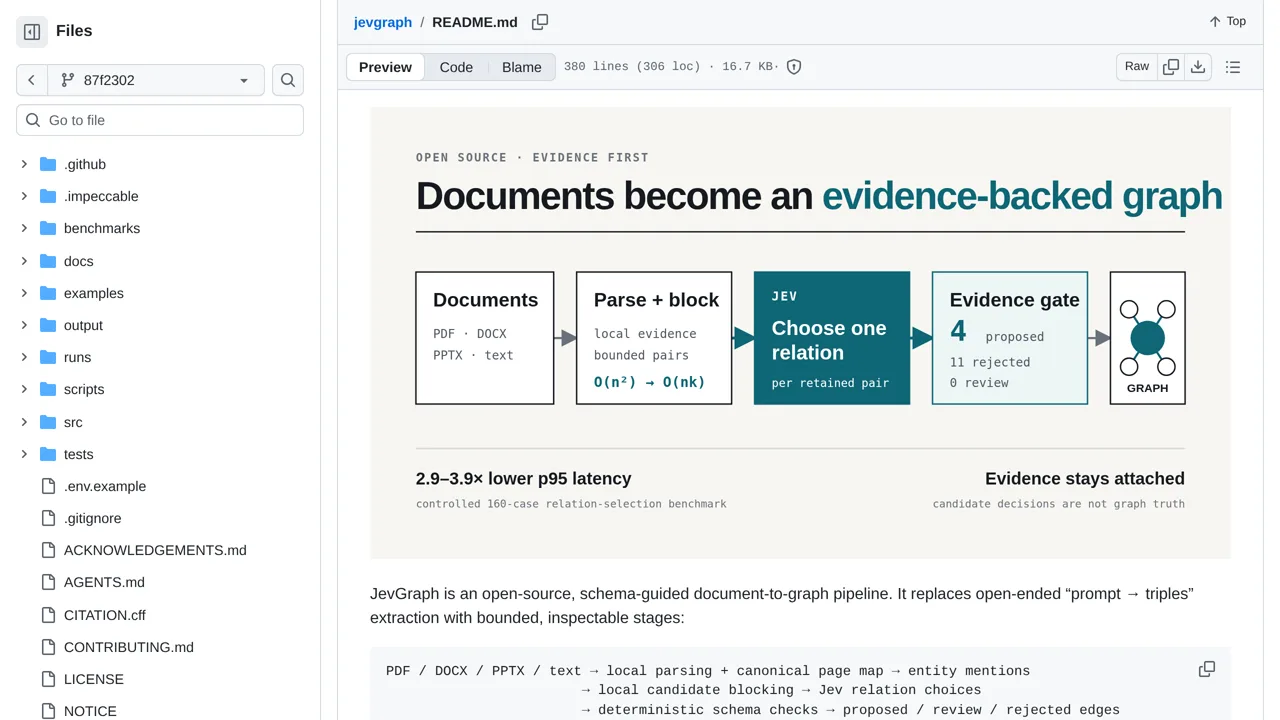 Source screenshot of jevgraph