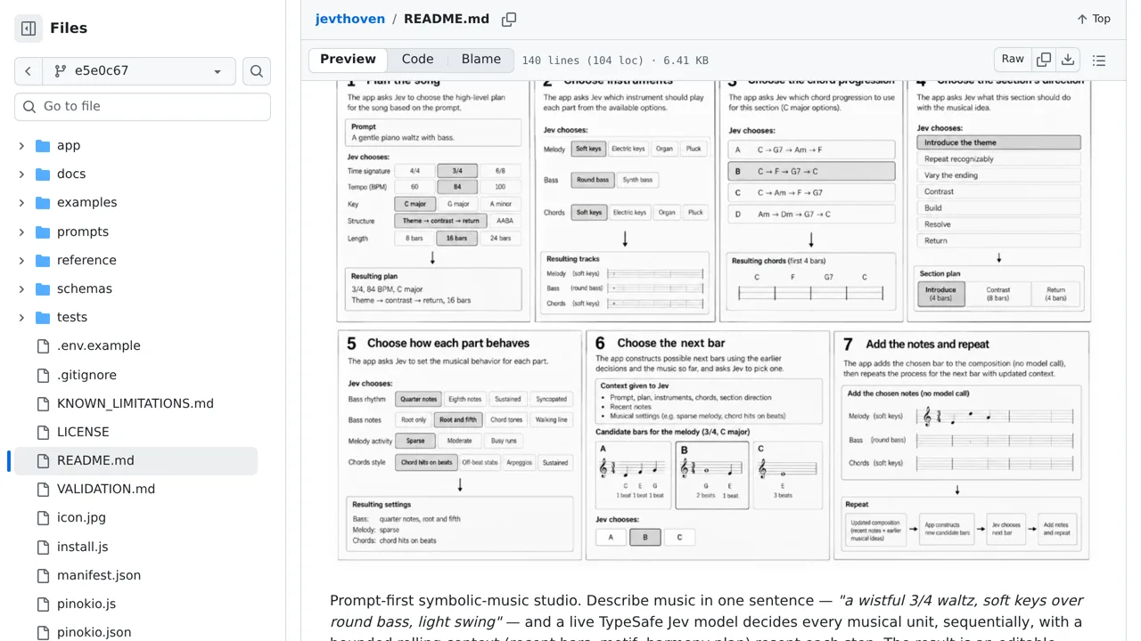 Source screenshot of Jevthoven