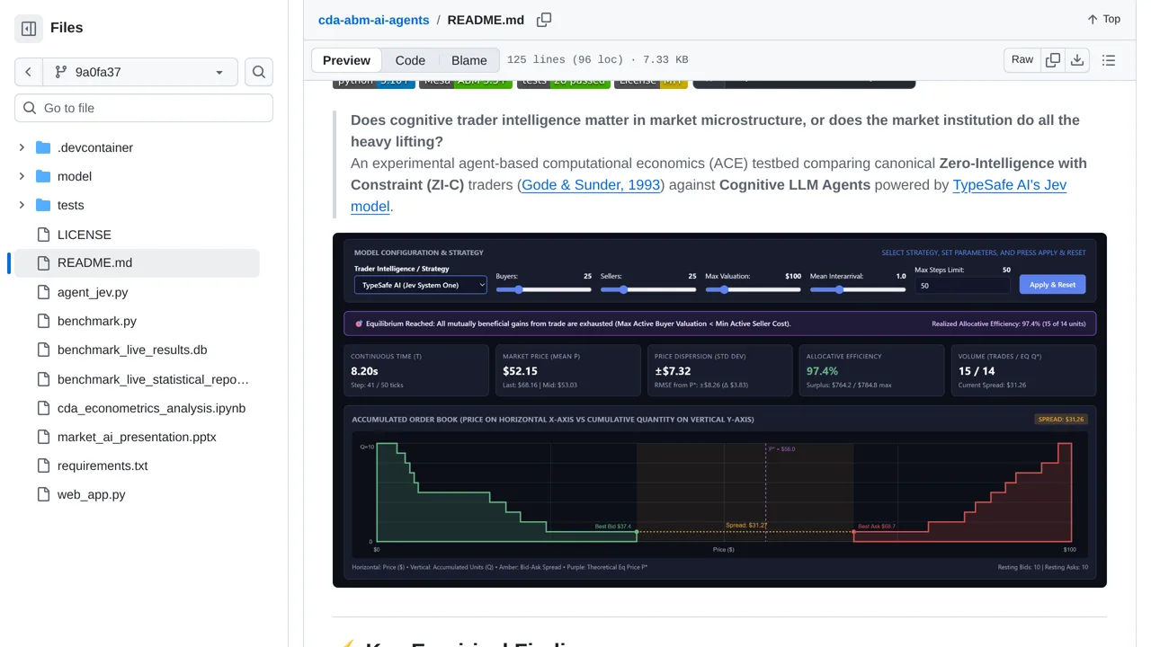 Source screenshot of Continuous Double Auction AI Market Benchmark