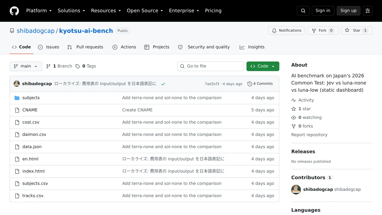 Source screenshot of kyotsu-ai-bench