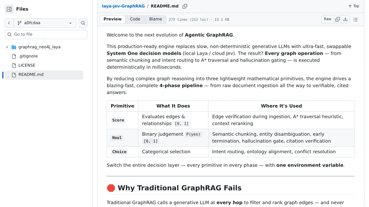 Source screenshot of laya-jev-GraphRAG