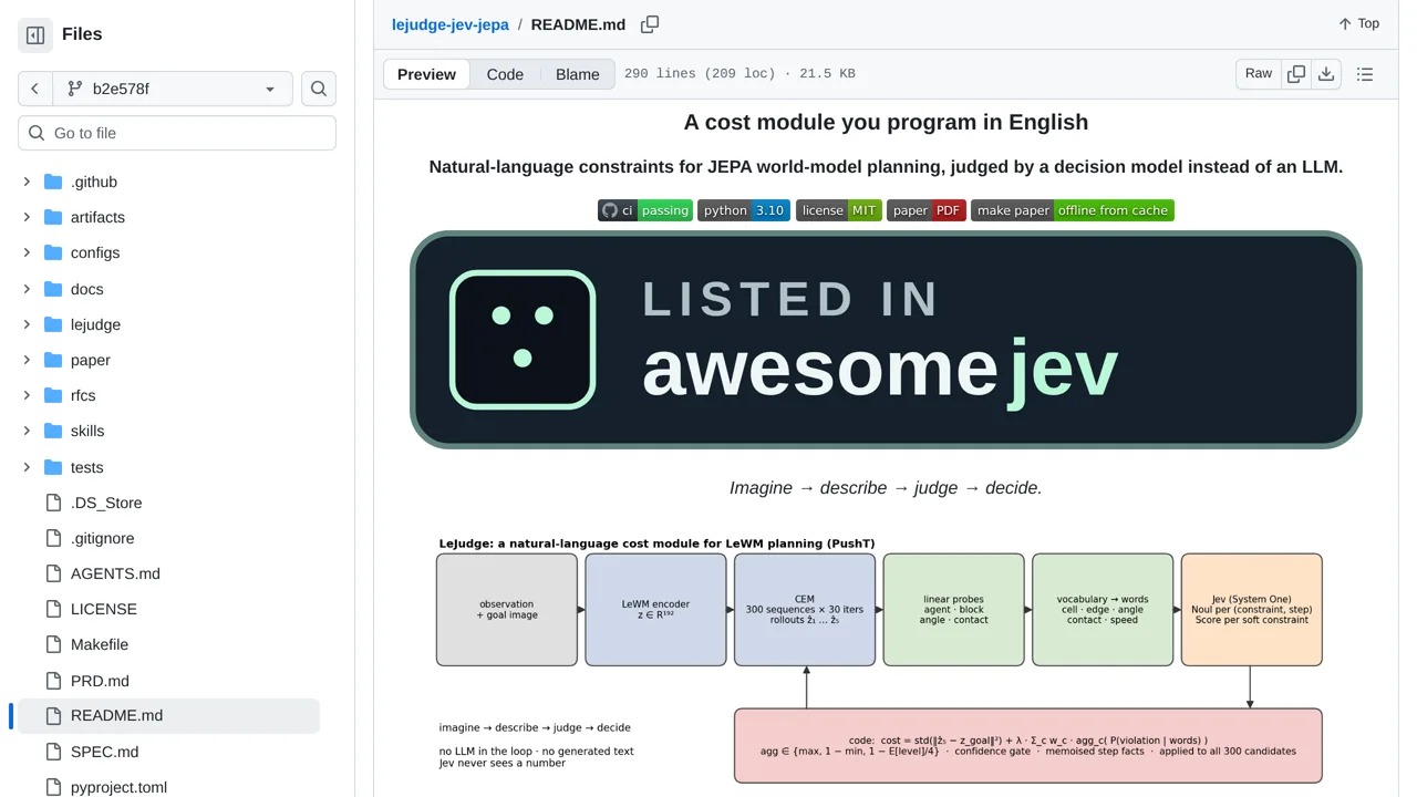 Source screenshot of LeJudge