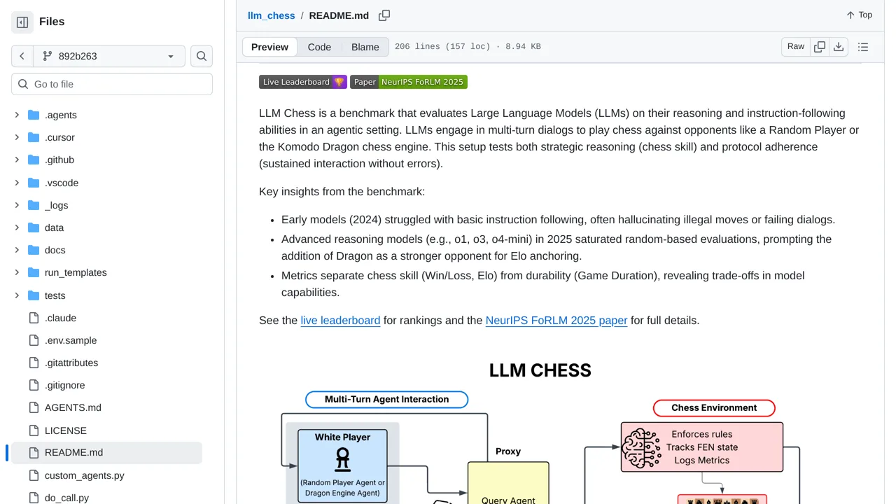 Source screenshot of LLM Chess: jev-latest