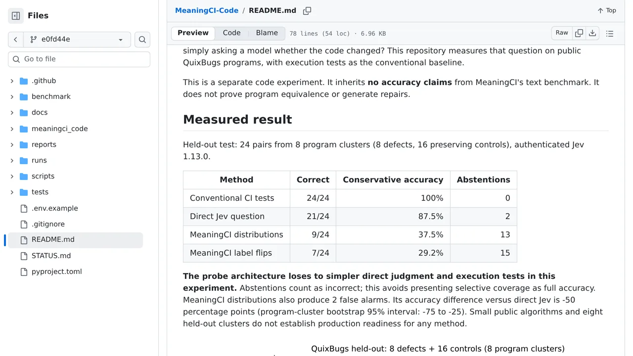 Source screenshot of MeaningCI Code