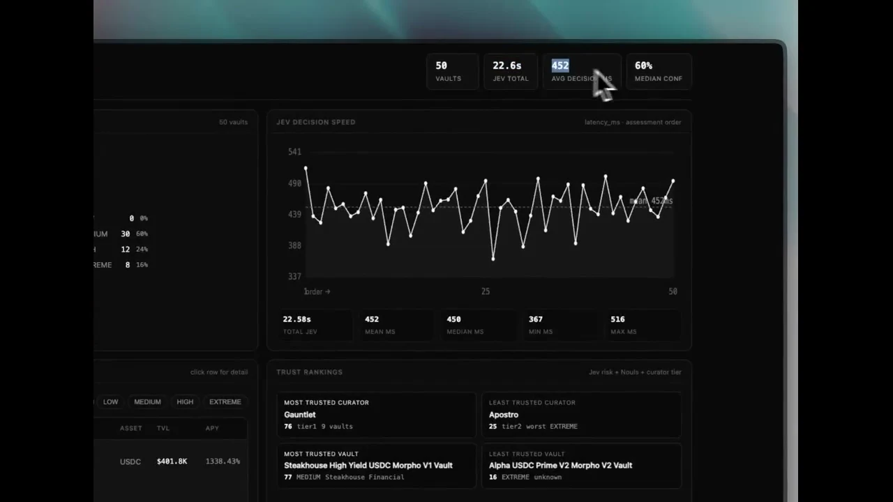 Recorded frame of Morpho vault risk scoring