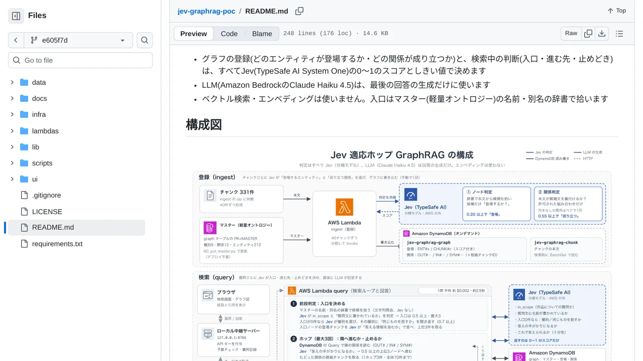 Source screenshot of Jev GraphRAG PoC