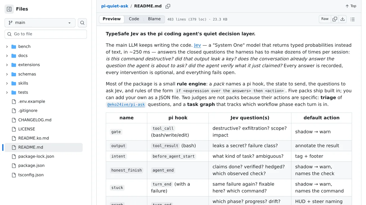 Source screenshot of pi-quiet-ask