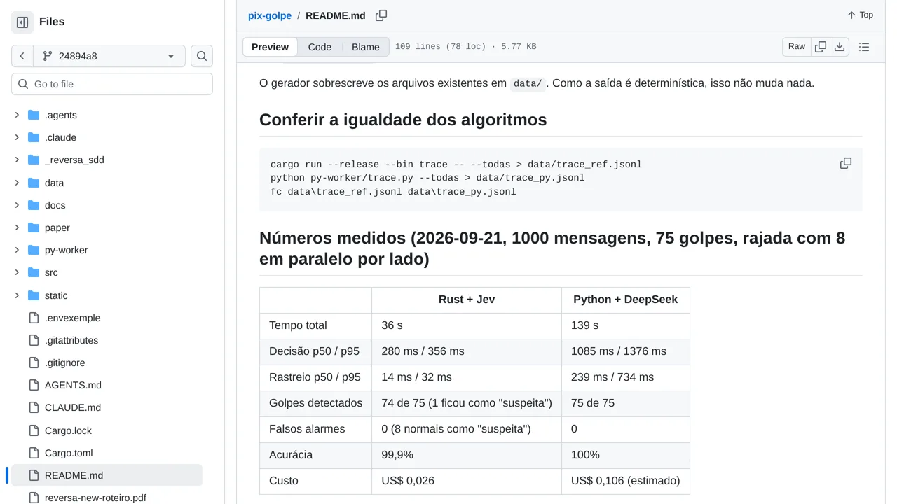 Source screenshot of Pix Golpe
