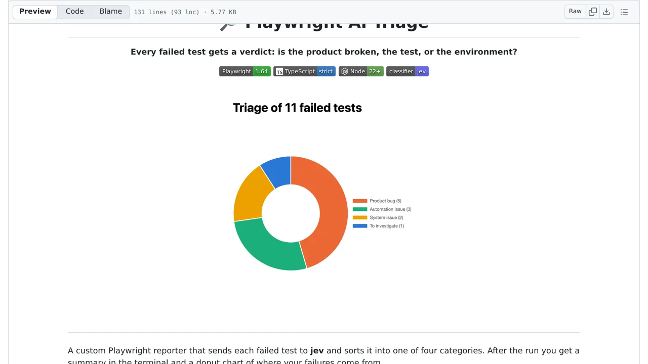 Source screenshot of Playwright AI Triage