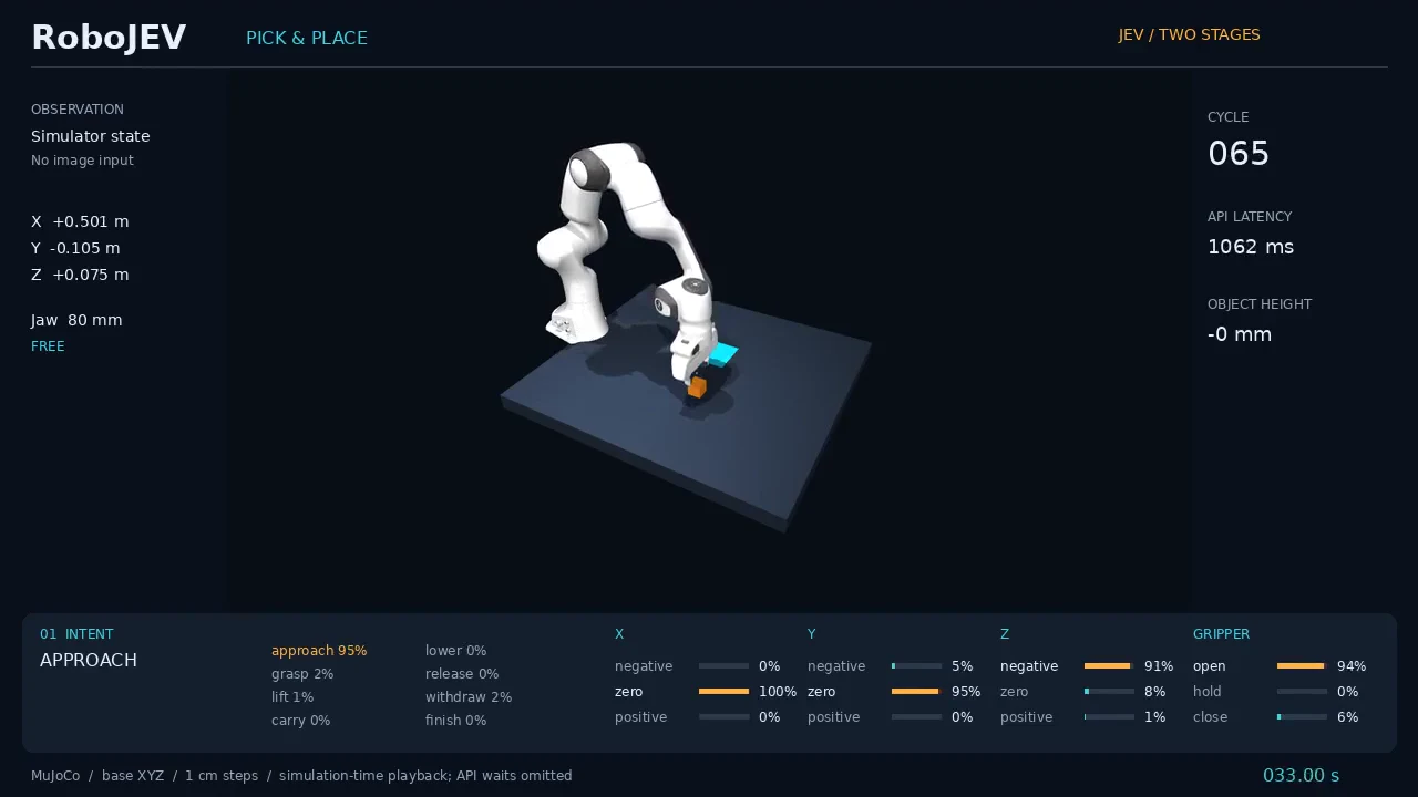 Recorded frame of RoboJEV