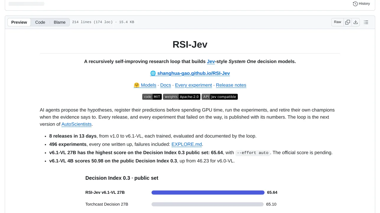 Source screenshot of RSI-Jev
