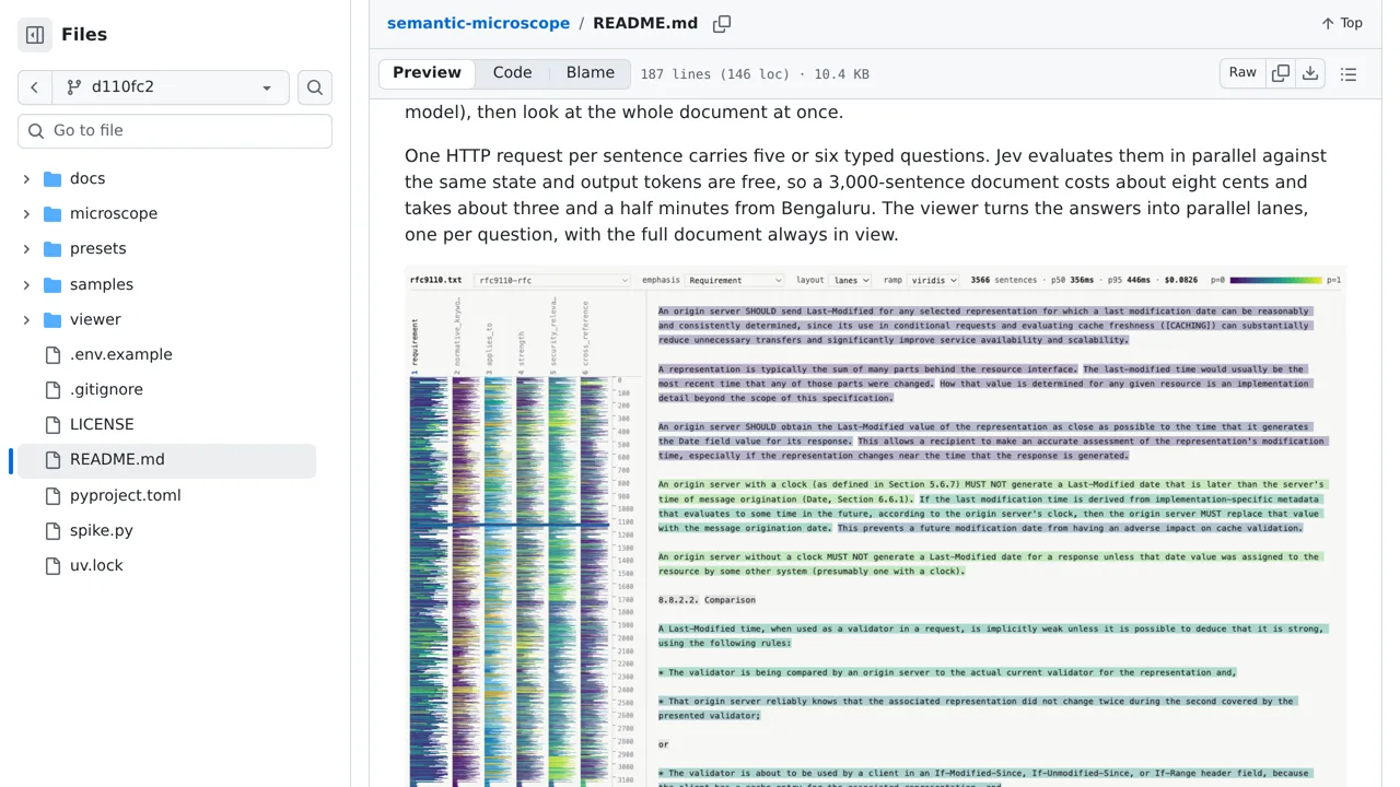 Source screenshot of Semantic Microscope