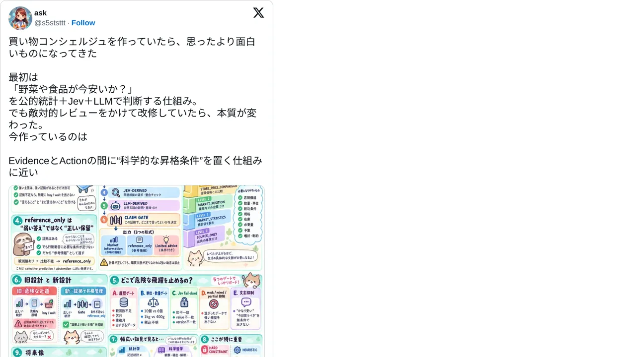 Source screenshot of Shopping concierge