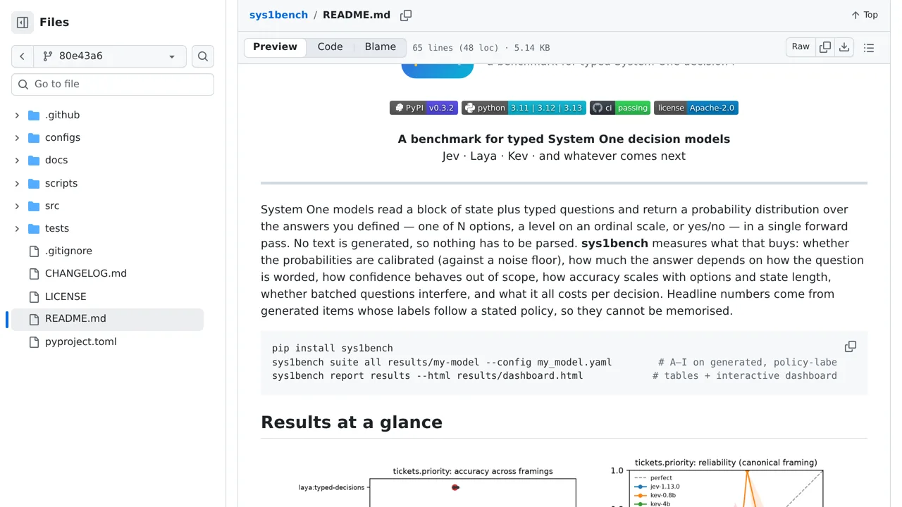 Source screenshot of sys1bench