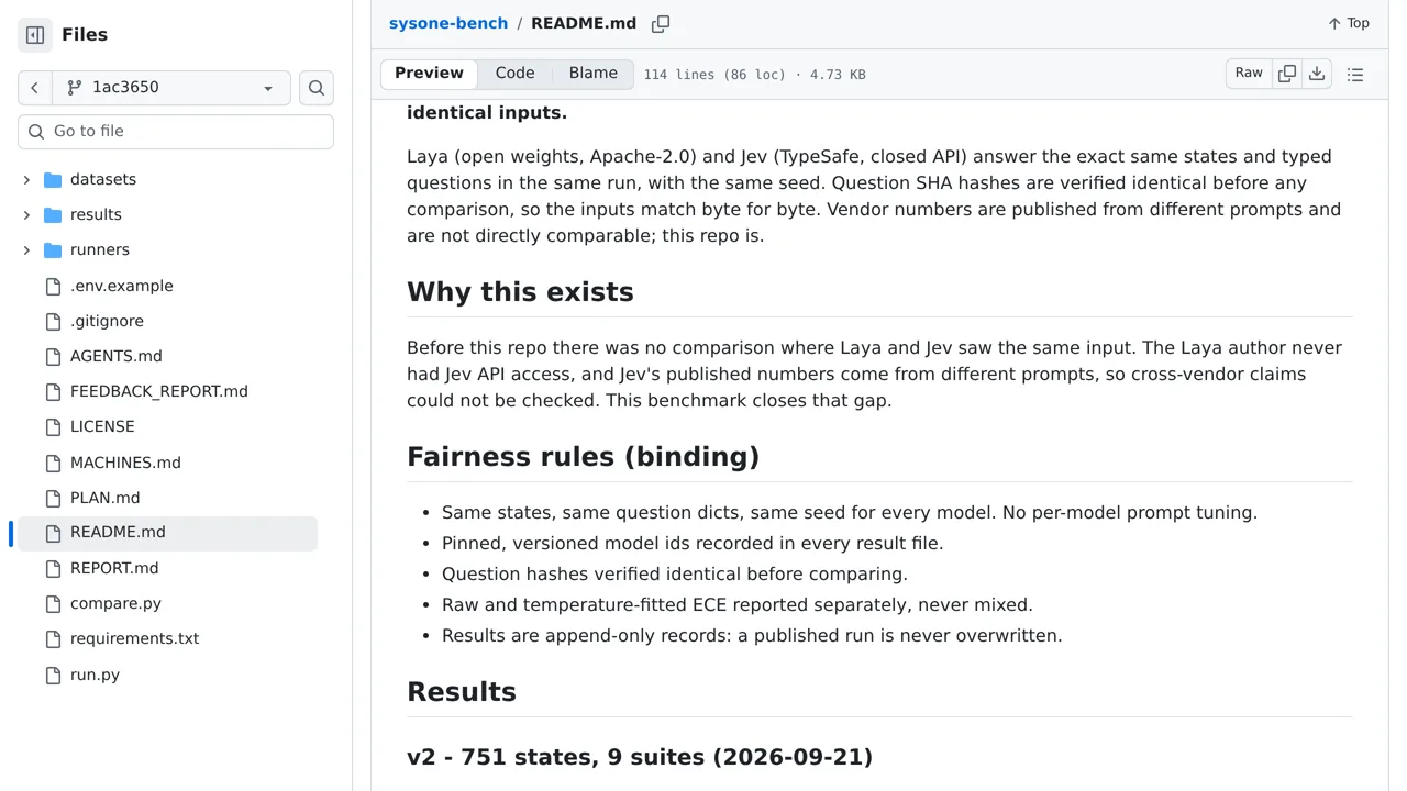 Source screenshot of sysone-bench