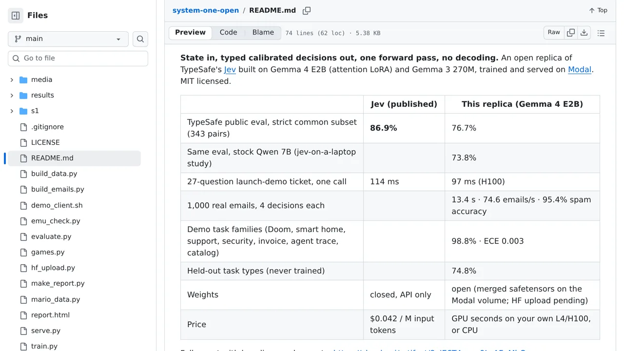 Source screenshot of system-one-open