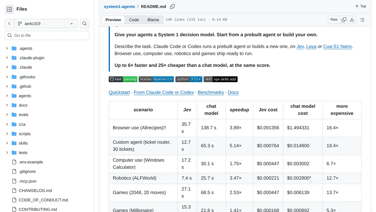 Source screenshot of system1-agents
