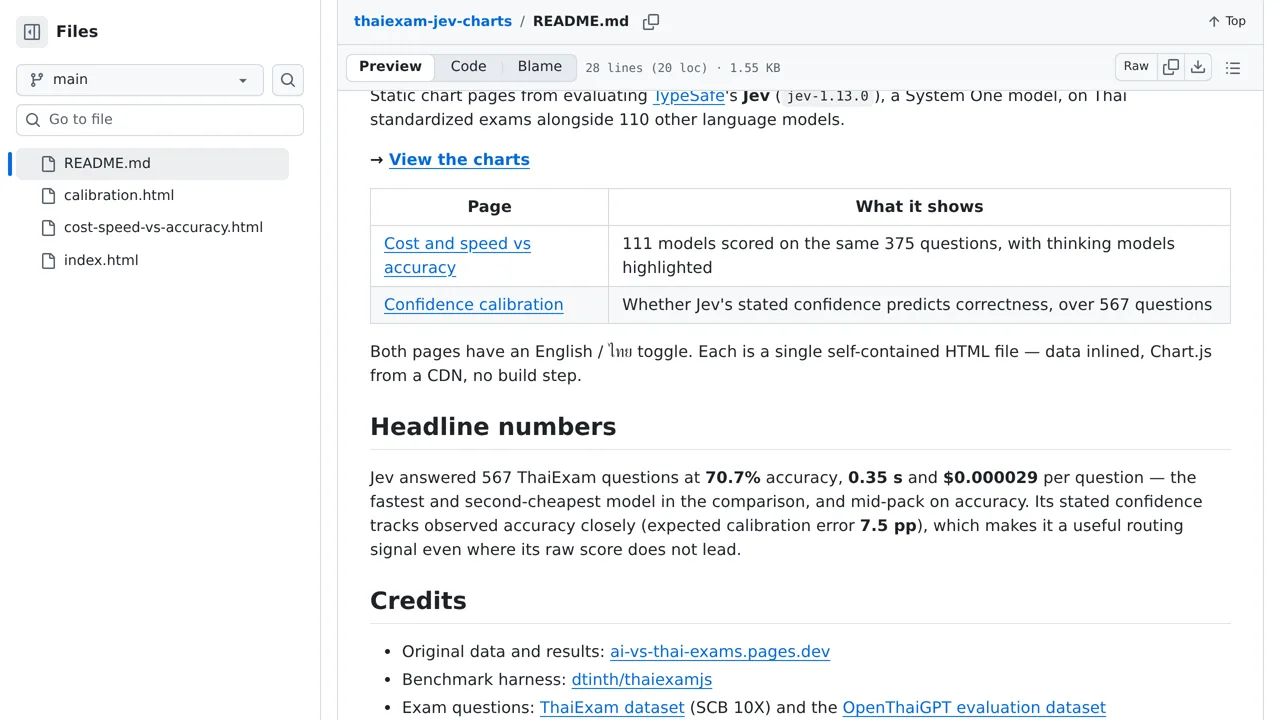 Source screenshot of thaiexam-jev-charts