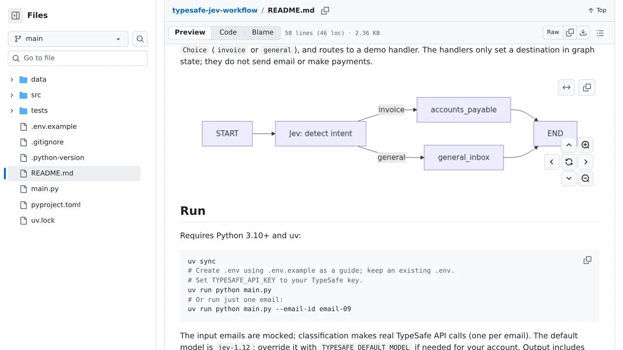 Source screenshot of typesafe-jev-workflow