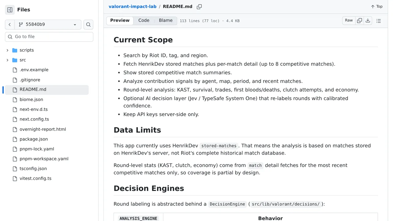 Source screenshot of Valorant Impact Lab