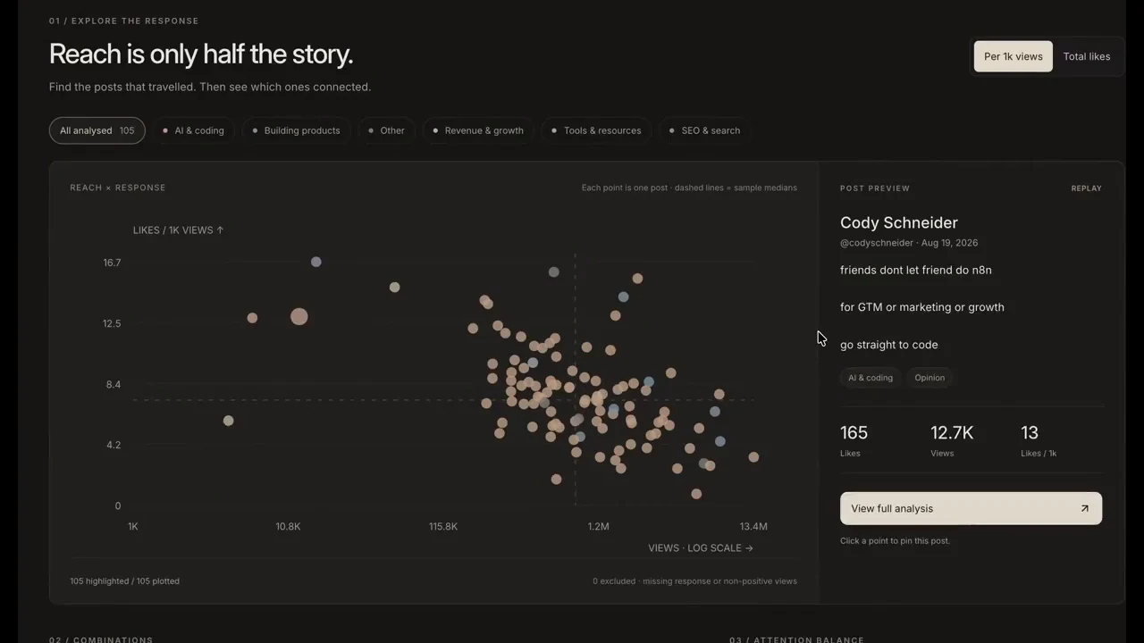 Recorded frame of X Archive Dashboard