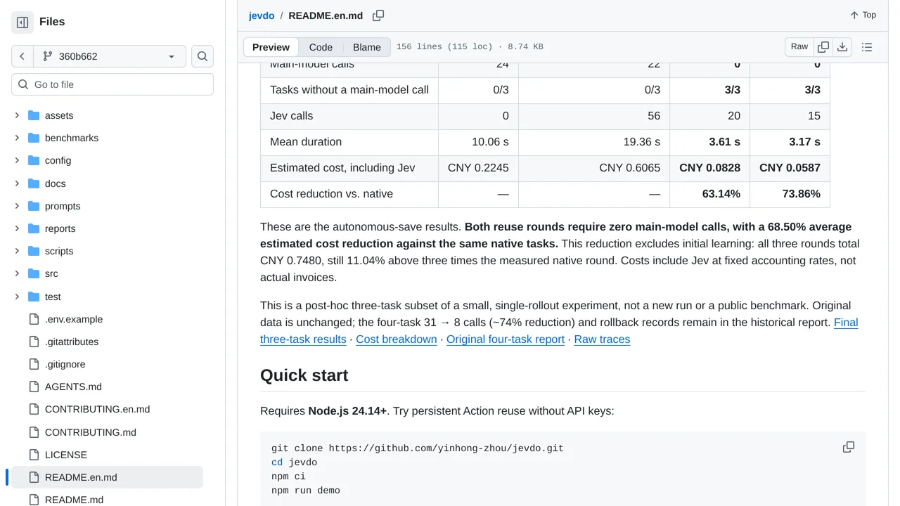 Source screenshot of JevDo